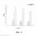 Fig. 09 - Method of Treating or Preventing Pathologic Effects of Acute Increases in Hyperglycemia and/or Acute Increases of Free Fatty Acid Flux