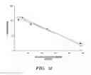 Fig. 13 - Method of Treating or Preventing Pathologic Effects of Acute Increases in Hyperglycemia and/or Acute Increases of Free Fatty Acid Flux