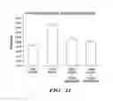 Fig. 23 - Method of Treating or Preventing Pathologic Effects of Acute Increases in Hyperglycemia and/or Acute Increases of Free Fatty Acid Flux