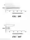 Fig. 34 - Method of Treating or Preventing Pathologic Effects of Acute Increases in Hyperglycemia and/or Acute Increases of Free Fatty Acid Flux