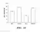 Fig. 37 - Method of Treating or Preventing Pathologic Effects of Acute Increases in Hyperglycemia and/or Acute Increases of Free Fatty Acid Flux