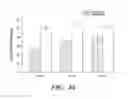 Fig. 39 - Method of Treating or Preventing Pathologic Effects of Acute Increases in Hyperglycemia and/or Acute Increases of Free Fatty Acid Flux