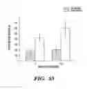 Fig. 40 - Method of Treating or Preventing Pathologic Effects of Acute Increases in Hyperglycemia and/or Acute Increases of Free Fatty Acid Flux