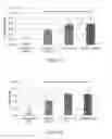 Fig. 06 - Methods and compositions for treatment of non-alcoholic steatohepatitis