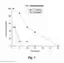 Fig. 02 - Anticonvulsant activity of steroids