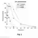 Fig. 03 - Anticonvulsant activity of steroids