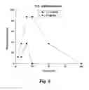 Fig. 04 - Anticonvulsant activity of steroids