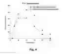 Fig. 05 - Anticonvulsant activity of steroids