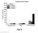 Fig. 10 - Anticonvulsant activity of steroids