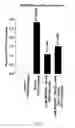 Fig. 03 - Methods and compositions for protection of cells and tissues from computed tomography radiation