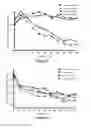 Fig. 09 - USE OF HYDROGEN SULFIDE TO PREVENT LENS OPACIFICATION