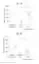 Fig. 11 - Immunostimulating oligonucleotide complex
