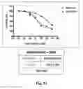 Fig. 02 - NOVEL BIOMARKER FOR DIAGNOSING RESISTANCE TO ANTICANCER AGENT FOR BILLARY TRACT CANCER AND USE THEREOF
