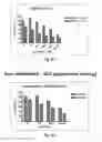 Fig. 17 - NOVEL BIOMARKER FOR DIAGNOSING RESISTANCE TO ANTICANCER AGENT FOR BILLARY TRACT CANCER AND USE THEREOF