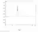Fig. 05 - Method for preparing linseed polysaccharide having antiviral activity and immunological activity, and use of the linseed polysaccharide