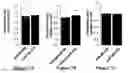 Fig. 14 - Micro-RNA for the treatment of malignant solid tumors and metastasis