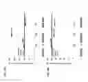 Fig. 15 - Anti third party central memory T cells, methods of producing same and use of same in transplantation and disease treatment