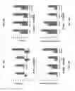 Fig. 27 - Anti third party central memory T cells, methods of producing same and use of same in transplantation and disease treatment