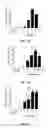 Fig. 05 - Compositions and methods for reprogramming non-neuronal cells into neuron-like cells