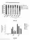 Fig. 16 - Compositions and methods for reprogramming non-neuronal cells into neuron-like cells