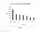 Fig. 03 - Amniotic membrane preparations and purified compositions and therapy for scar reversal and inhibition