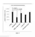 Fig. 04 - Amniotic membrane preparations and purified compositions and therapy for scar reversal and inhibition