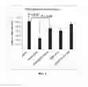 Fig. 05 - Amniotic membrane preparations and purified compositions and therapy for scar reversal and inhibition