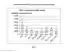 Fig. 06 - Amniotic membrane preparations and purified compositions and therapy for scar reversal and inhibition