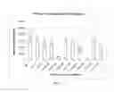 Fig. 08 - Amniotic membrane preparations and purified compositions and therapy for scar reversal and inhibition
