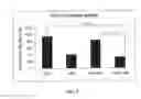 Fig. 10 - Amniotic membrane preparations and purified compositions and therapy for scar reversal and inhibition