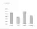 Fig. 06 - Bioeffective krill oil compositions