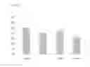 Fig. 09 - Bioeffective krill oil compositions