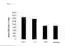 Fig. 10 - Bioeffective krill oil compositions