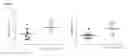 Fig. 16 - INDUCTION OF LAMINA PROPRIA REGULATORY T CELLS