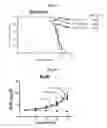 Fig. 04 - Methods and compositions for the prevention and treatment of disease