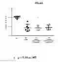 Fig. 09 - Methods and compositions for the prevention and treatment of disease