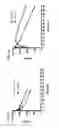 Fig. 07 - Modulators of complement activity