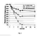 Fig. 02 - Compositions and methods for inhibiting cellular adhesion or directing diagnostic or therapeutic agents to RGD binding sites