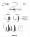 Fig. 09 - Methods and agents for treating Alzheimer's disease