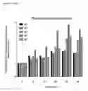 Fig. 33 - Methods for identification, assessment, prevention, and treatment of metabolic disorders using Slit2