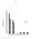 Fig. 06 - Compositions, kits, and methods using interleukin-17C to promote neural growth and/or neural survival