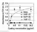 Fig. 01 - Peptide for promoting bone formation or inhibiting bone resorption and use thereof