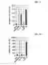 Fig. 03 - Peptide for promoting bone formation or inhibiting bone resorption and use thereof