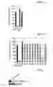 Fig. 06 - Peptide for promoting bone formation or inhibiting bone resorption and use thereof
