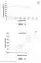 Fig. 03 - Therapeutic acid ceramidase compositions and methods of making and using them