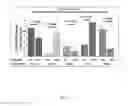 Fig. 02 - Compositions and methods for reducing organ rejection by reducing heparan sulfate in donor transplants