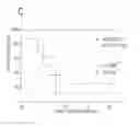 Fig. 01 - CAMPYLOBACTER JEJUNI PEPTIDE FOR VACCINE DEVELOPMENT