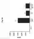 Fig. 08 - NOVEL MUCOSAL VACCINATION APPROACH FOR HERPES SIMPLEX VIRUS TYPE-2