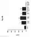 Fig. 09 - NOVEL MUCOSAL VACCINATION APPROACH FOR HERPES SIMPLEX VIRUS TYPE-2