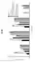 Fig. 15 - NOVEL MUCOSAL VACCINATION APPROACH FOR HERPES SIMPLEX VIRUS TYPE-2